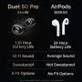 Duet 50 Pro - Wireless Bluetooth Earbuds. 130 Hour Long Battery Life for iPhone, Android. [Featured in Forbes] Phone Charger Mini Power Bank Case, Sweatproof TWS Headphones. aptX Sound for Running