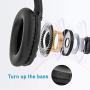 LETSCOM Bluetooth Headphones, 100 Hours Playtime Bluetooth 5.0 Headphones Over Ear with Deep Bass, Hi-Fi Sound and Soft Earpads, Built-in Mic, Wired/Wireless Headset for Home Office-Black