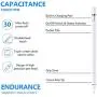 Stylus Pen Compatible for iPad, MKROYO Active Stylus Pen 1.45mm with Sensitivity Point Stylus Digital Pens for All Capacitive Touch Screens Cell Phones, Work at iOS and Android Capacitive Touch screen