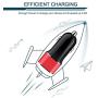 [2-Pack] AIILKIN Car Charger, 4.8A Lighter Adapter Dual USB Cigarette Lighter Fast Charging for iPhone SE/11 Pro Max/10/XR/x/XS/8/7/6s Plus, iPad Air 2/Mini 3, Samsung Galaxy A51/Note 9/S10/S9/S8