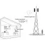 Cell Phone Signal Booster for Home and Office - Boost 4G LTE Data and Voice for AT&T T-Mobile 700MHz Band 12/17 - High Gain Cellular Repeater Amplifier Extend Coverage Upto 4,000 sq ft