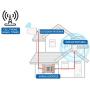 Goboost Cell Phone Signal Booster for Home and Office Dual Band GSM 3G 4G LTE Band 2 and Band 5 Cell Phone Signal Repeater with Antenna Kit for AT&T,Verizon,T-Mobile,US Cellular (Rose Gold Booster)