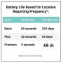 Spytec M6 6 Month Extended Battery + Magnetic Waterproof Case for GL300 GL300MA GPS Tracker for Cars, Vehicles (GPS Tracker Not Included)