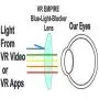 VR Headset Virtual Reality Headset 3D Glasses with 120°FOV, Anti-Blue-Light Lenses, Stereo Headset, for All Smartphones with Length Below 6.3 inch Such as iPhone & Samsung HTC HP LG etc.