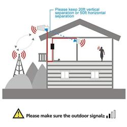 HiBoost Cell Signal Booster for Home Boost 4G LTE Data for Verizon AT&T and T-Mobile Band 12(17)/13/5 Cellular Repeater kit with High Gain Antennas and App Control