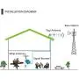 3G Cell Phone Signal Booster for Home and Office Use - Reduce Dropped Calls for Most Carriers 3G Cell Phone Signal Booster for Home and Office Use - Reduce Dropped Calls for Most Carriers