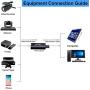 BlueAVS Audio Video Capture Cards HDMI to USB 1080p USB2.0 Record via DSLR Camcorder Action Cam