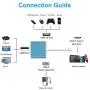 Update Version FastSnail Mini Dock HDMI Hub Adapter for Nintendo Switch, HDMI Type C Converter Cable for Switch (Blue)