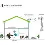 Cell Phone Signal Booster for Verizon AT&T 2G 3G Home and Office Use - Reduce Dropped Calls by 850MHz Band 5 Cellular Repeater Amplifer Kit with Whip/Yagi Antennas