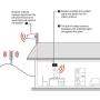 HiBoost Cell Phone Signal Booster for Home and Office, Up to 4,000-10,000 Sq.Ft, Compatible All US Carriers- Verizon, AT&T, Sprint, T-Mobile on All Cellular Devices (10K Plus)