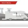HiBoost Travel 4G 2.0 Mobile Cell Phone Signal Booster Extender Amplifier for RV Caravan Motor Home -Compatible with All Single Carrier for T&T, T-Mobile, Verizon, Sprint, Straight Talk, U.S. Cellular HiBoost Travel 4G 2.0 Mobile Cell Phone Signal Booster Extender Amplifier for RV Caravan Motor Home -Compatible with All Single Carrier for T&T, T-Mobile, Verizon, Sprint, Straight Talk, U.S. Cellular