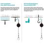 VeeR VR Cable Management - Virtual Reality Wire Ceiling Pulley System for Oculus Rift S/Lenovo/Playstation VR/HTC Vive/HTC Vive Pro/Samsung Odyssey VR Accessories