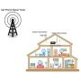 AT&T Cell Phone Signal Booster 4G LTE Band12/17 US Cellular T-Mobile 700Mhz FDD ATT Cell Signal Booster AT&T Cell Phone Booster Mobile Signal Booster AT&T Cell Phone Signal Amplifier with Antennas Kit