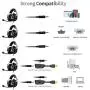 SOMIC G936N Gaming Headset for Xbox, PS4, Phone, Laptop: 7.1 Virtual(NO Drive) 50mm Surround Sound ENC Noise Reduction Ergonomics Design PUBG/LOL/Video Mode Headphone with Mic,3.5MM and USB Plug