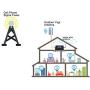 4G LTE Cell Phone Signal Booster AT&T T-Mobile Cell Booster FDD 700Mhz Band 12 obdator High Gain Home 4G ATT Mobile Phone Signal Booster Amplifier