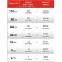 Professional Ultra SanDisk 64GB MicroSDXC Card for Samsung Galaxy Note 8.0 Smartphone is custom formatted for high speed, lossless recording! Includes Standard SD Adapter. (UHS-1 Class 10 Certified 30MB/sec)
