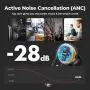 Wireless Earbuds Active Noise Cancelling, Mpow X3 ANC Bluetooth Earphones w/4 Mics Noise Cancelling, Stereo Earbuds w/Deep Bass, 30Hrs ANC Earbuds w/USB-C Charge, Smart Touch Control, IPX8 Waterproof
