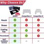Mobile Game Controller Gamepad with Power Bank Portable Cooling Fan for Call of Duty PUBG Fortnite L1R1 Aim and Shoot Trigger Joystick for iPhone iOS Android Phone Grip Handle [2000mAh Version]