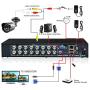 Evtevision 16CH 1080N AHD DVR Hybrid AHD+HVR+TVI+CVI+NVR 5-in-1 Security System Realtime Standalone CCTV Surveillance Onvif P2P QR Code Scan w/Easy Remote Smartphone View HDMI/VGA Output (NO HDD)