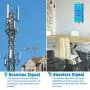 Home Cell Phone Signal Booster 4G LTE 700MHz Band 12/13/17 FDD Repeater Amplifier with AT&T T-Mobile Verizon and US Cellular Enhance LTE Voice and Data Home Cell Phone Signal Booster 4G LTE 700MHz Band 12/13/17 FDD Repeater Amplifier with AT&T T-Mobile Verizon and US Cellular Enhance LTE Voice and Data
