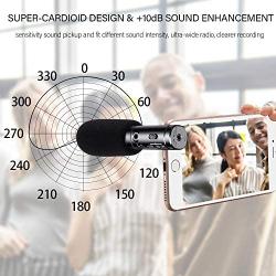 Smartphone Microphone, Camera Microphone with Aluminum Body, Video Microphone with Real-time Monitoring, Furry Windscreen, for Canon, Sony, Nikon, DSLR Camera/DV (Not for Canon T5i,T6)
