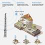 Verizon Cell Phone Signal Booster 4G LTE Verizon Cell Phone Booster Amplifier FDD 4G Mobile Signal Booster Repeater 65dB 700MHz Band 13 for Home Use - Boost 4G Data and Voice for Remote Area