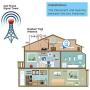 AT&T Signal Booster 4G LTE ATT Cell Phone Signal Booster T-Mobile US Cellular 700MHZ Band 12/17 Cell Signal Booster Repeater Home Cell Phone Booster Signal Amplifier Antenna Boosts 4G Reception/Call