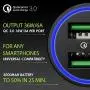 Metal Car Charger by MONGOORA - Qualcomm Quick Charge 3.0 Dual USB 6A/36W Fast Car Charger Adapter - Two Ports QC 3.0 3A - Compatible with Any iPhone - Galaxy S20 S10 S9 S8 S7 Note LG Nexus etc. Metal Car Charger by MONGOORA - Qualcomm Quick Charge 3.0 Dual USB 6A/36W Fast Car Charger Adapter - Two Ports QC 3.0 3A - Compatible with Any iPhone - Galaxy S20 S10 S9 S8 S7 Note LG Nexus etc.