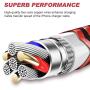 HOVAMP MFi Certified 5Pack[6-6-6-6-6ft] Nylon Braided iPhone Charger Lightning Cable Fast Charging & Syncing Long Cord Compatible iPhone 11Pro Max/11Pro/11/XS/Max/XR/X/8/8P/7/7P and More-Black&Red