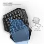 GameSir VX Aimswitch-E-Sports Gaming Keyboard and Mouse Combo, 2.4GHz Wireless Gamepad Controller for Switch/ PS4/ Xbox One/PS3/PC, Wireless Converter Game Console,TTC Mechanical switches GameSir VX Aimswitch-E-Sports Gaming Keyboard and Mouse Combo, 2.4GHz Wireless Gamepad Controller for Switch/ PS4/ Xbox One/PS3/PC, Wireless Converter Game Console,TTC Mechanical switches