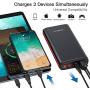 SmilePowo PD 18W,Power Bank Portable Charger 20000mAh Fast Phone Charging External Cell Phone Battery Pack with LCD Digital Display, 4 USB Ports High-Speed Charging for iPhone, iPad, Samsung, Android
