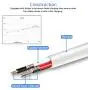 Micro USB Charger Cable, 15 Ft Durable Extra Long USB 2.0 Charge Cord, High Charging Speed for Android，Windows Smartphones，Samsung，HTC，Motorola，Nokia，LG，Tablet and More，White