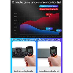 SONGVEN Semiconductor Mobile Game Controller Gamepads with Two Triggers Sensitive Aim Shoot Keys Portable Semiconductor Phone Radiator for 4-6.7 inch iOS Android Phones (H5。)