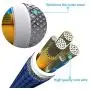 WUYA iPhone Charger MFi Certified 5Pack 3FT/3FT/6FT/6FT/10FT Nylon Woven High Speed Data Sync Lighnting Cable Compatible iPhone 11 Pro Max X XS XR 8 7 6 6S Plus SE 5C and More WUYA iPhone Charger MFi Certified 5Pack 3FT/3FT/6FT/6FT/10FT Nylon Woven High Speed Data Sync Lighnting Cable Compatible iPhone 11 Pro Max X XS XR 8 7 6 6S Plus SE 5C and More