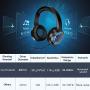 Turnraise Stereo Gaming Headset for PS4,PC,Xbox One Controller,Over-Ear Headphones with Noise Cancelling Soft Memory Ear Pads, LED Light,Bass Sound,Compatible for,Laptop,Tablet,Smartphone