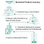 Ultimate Ears Boom 2 Green Machine Wireless Mobile Bluetooth Speaker (Waterproof and Shockproof) (Renewed)