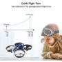 Mini Drones for Kids and Beginners,Helicopter with Remote Control,RC Pocket Quadcopter Drone with Altitude Hold Function,360??Flips and One Key Return Drone Toys for Boys and Girls