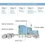 Cel-Fi GO Trucker | Mobile Cellular Signal Booster for Trucks, Semis and Long Distance Driving | Approved for use on All Major US Carriers Cel-Fi GO Trucker | Mobile Cellular Signal Booster for Trucks, Semis and Long Distance Driving | Approved for use on All Major US Carriers