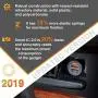 HUSSELL Car Charger - Qualcomm Quick Charge 3.0 - Dual USB 5.4A/30W Fast Car Charger Adapter - QC 3.0 3A + Smart IC 2.4A - Compatible with iPhone - Galaxy S20 S10 S9 S8 S7 S6 Note LG Nexus etc.