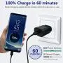 USB C Wall Charger,2-Pack PD 25W Fast Charger and 2-Pack 5-ft USB C to USB C Fast Charging Cable for Samsung Galaxy Note10/Note20/S20/S20+/S20 Ultra,2018 iPad Pro 11/12.9,2020 iPad Pro 11/12.9