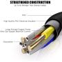 iPhone Charger Cable 6ft, CABEPOW 6 Foot Lightning Cable [2-Pack], Fast iPhone Charging Cord Compatible with iPhone 11/11 Pro /11 Pro Max/XS/XS Max/XR/X/8/8 Plus/7/7 Plus/6/6 Plus/5/SE