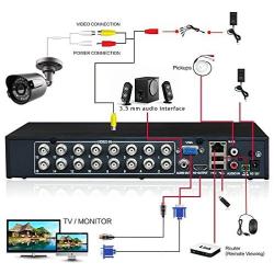 Westshine 16CH 5MP DVR H.265 CCTV Security Digital Video Recorder,4K output/P2P Cloud/Motion Detection Email Alert/Remote Smartphone Access-Fits for 5MP/4MP/1080P AHD/TVI/CVI/IP Camera(NO HDD)