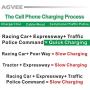 AGVEE Unbreakable Nylon Braided [3 Pack 6ft] 30 Pin Heavy Duty Fast Charger Cable, Slim Metal Shell End Case Friendly Charging Data Cord for iPhone 4/4S, iPad 1/2/3, iPod, Black and Red