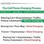 AGVEE Unbreakable Nylon Braided [3 Pack 6ft] 30 Pin Heavy Duty Fast Charger Cable, Slim Metal Shell End Case Friendly Charging Data Cord for iPhone 4/4S, iPad 1/2/3, iPod, Black and Red