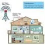 GSM 850mhz Cell Phone Signal Booster AT&T Verizon Signal Booster Band 5 2G 3G 4G CDMA AT&T Cricket Verizon Cell Phone Booster Extender Repeater Cell Signal Booster Amplifier Improves 2G 3G Phone Calls GSM 850mhz Cell Phone Signal Booster AT&T Verizon Signal Booster Band 5 2G 3G 4G CDMA AT&T Cricket Verizon Cell Phone Booster Extender Repeater Cell Signal Booster Amplifier Improves 2G 3G Phone Calls