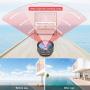 Godefa Phone Camera Lens Kit, 14 in 1 Lenses with Selfie Ring Light for iPhone Xs, Xr,8 7 6s Plus, Samsung and other Andriod Smartphone, Universal Clip on Wide angle+Macro+ Zoom Camera Lenses and More
