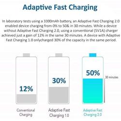 TT&C Adaptive Fast Wall Charger Adapter Galaxy S7 with Micro-USB Cable [ 5ft ] Compatible with Samsung Galaxy S7 S7 Edge J7 S6 S6 Edge S5 S4 Note 5 4 LG G2 G3 G4 (2 Pack)