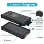 Solar Power Bank 30000mAh, Solar Charger, Qi Wireless Charger, Outputs 5V/3A High-Speed & 2 Inputs Huge Capacity Phone Charger for Smartphones, IP66 Rating, Strong Light LED Flashlights Solar Power Bank 30000mAh, Solar Charger, Qi Wireless Charger, Outputs 5V/3A High-Speed & 2 Inputs Huge Capacity Phone Charger for Smartphones, IP66 Rating, Strong Light LED Flashlights