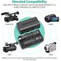 NP-F550 RAVPower Battery Charger for Sony NP F970, F750, F770, F960, F550, F530, F330, F570, CCD-SC55, TR516, TR716, TR818, TR910, TR917 and more (2-Pack Replacement Battery Kit, Dual Slot Charger)
