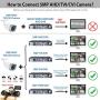 Westshine 16CH 5MP DVR H.265 CCTV Security Digital Video Recorder,4K output/P2P Cloud/Motion Detection Email Alert/Remote Smartphone Access-Fits for 5MP/4MP/1080P AHD/TVI/CVI/IP Camera(NO HDD)